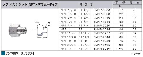 ySUS304zXIX\PbgiNPTxPTj