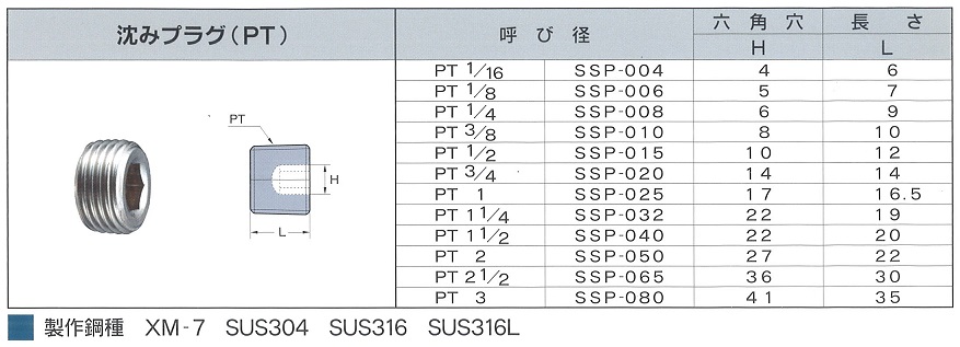 トラスコ中山 株 TRUSCO ステンレスアジャスターボルト M36 2700kg TSMFU-128-36-150 期間限定 ポイント10倍 - 16