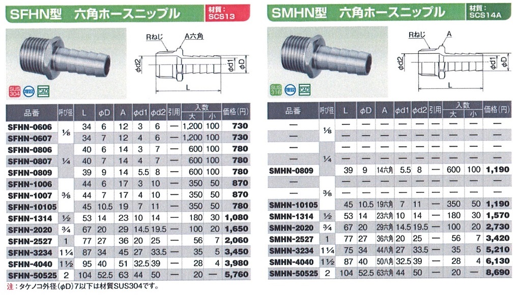 オンダ製作所 金属管継手 Sニップル L28 大ロット(200台) ONDA - 4