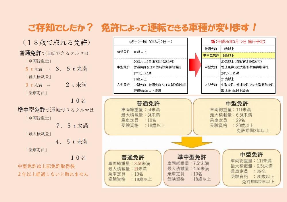 お役立ち情報 免許によって運転できる車種が変ります スクラムオート